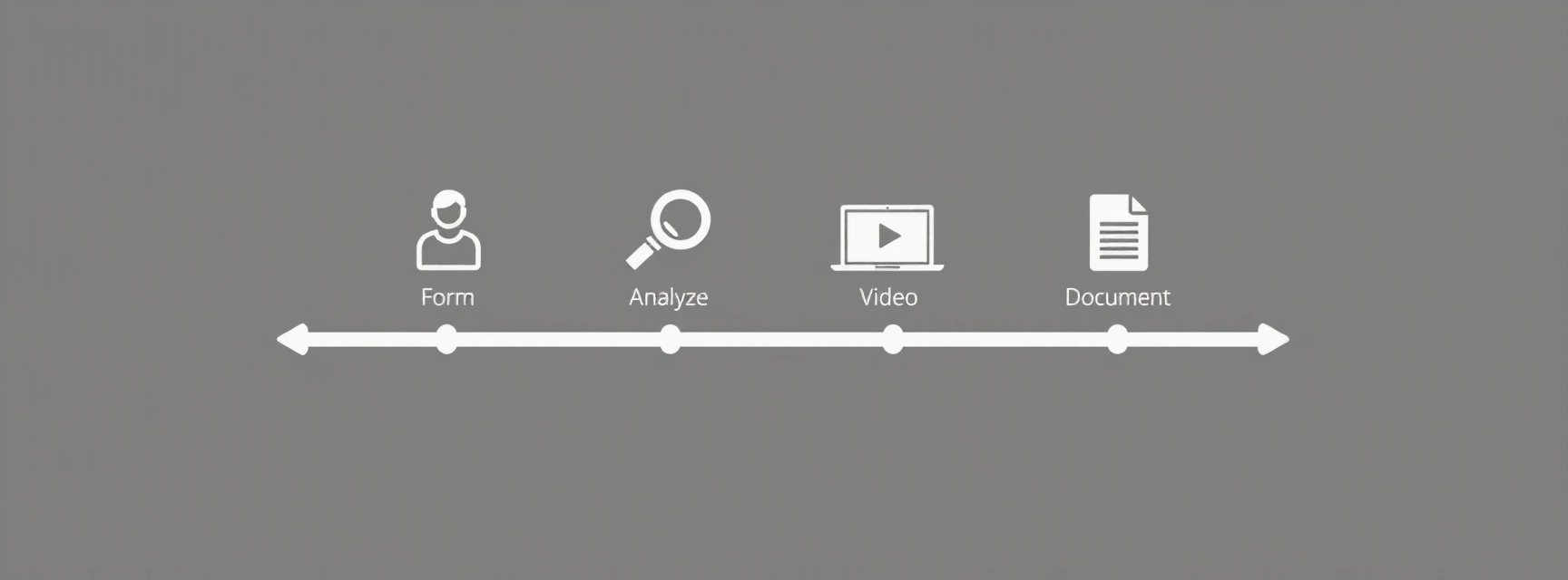 Gestileerde tijdlijn van het consultproces